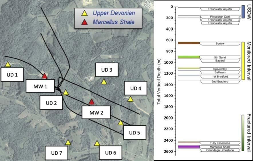 Determining Zonal Isolation Case Study : Marcellus Shale Greene County, PA Presence of overlying producing