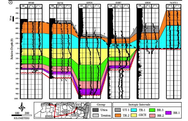 Placement of horizontal wells Proposed correlations of the New York subsurface