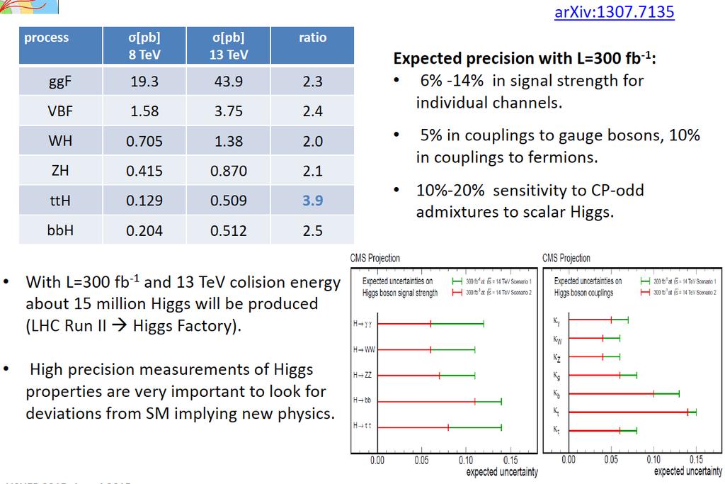Perspectives for LHC13 and Run2 G.