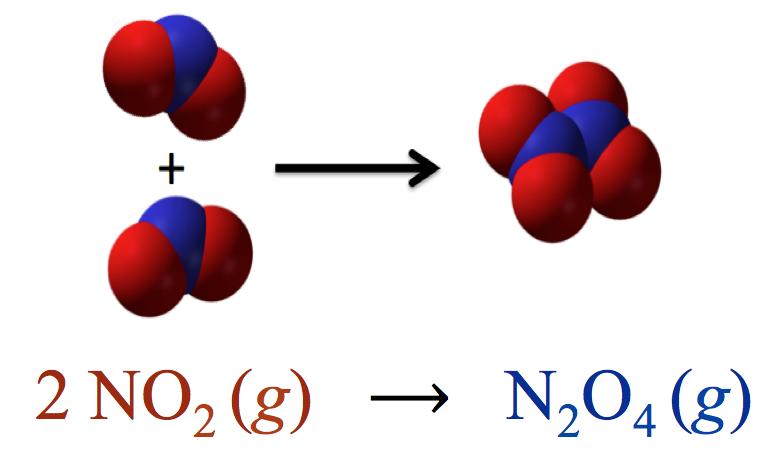 Example: Dinitrogen tetroxide (N 2 O 4 ) can undergo a decomposition reaction to produce two nitrogen dioxide (NO 2 ) molecules: The reaction is ; two NO 2 molecules can collide then bond with each