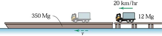 Section 4: TJW Impulse and momentum: Example 3 The 12-Mg truck drives onto the 350-Mg barge from the dock at 20 km/h and brakes to a stop on the deck.
