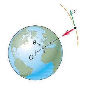 Section 4: TJW Impulse and momentum: Example 6 The only force acting on an earth satellite traveling outside of the earth s atmosphere is the radial