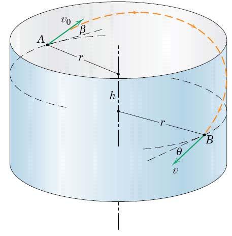 Section 4: TJW Impulse and momentum: Example 8 A particle is released on the smooth inside wall of a cylindrical tank at A with a velocity v 0 which makes an angle β with