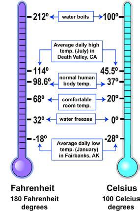 Section 7.2 Measuring temperature You are really measuring the amount of energy that a particular matter has at that particular time.