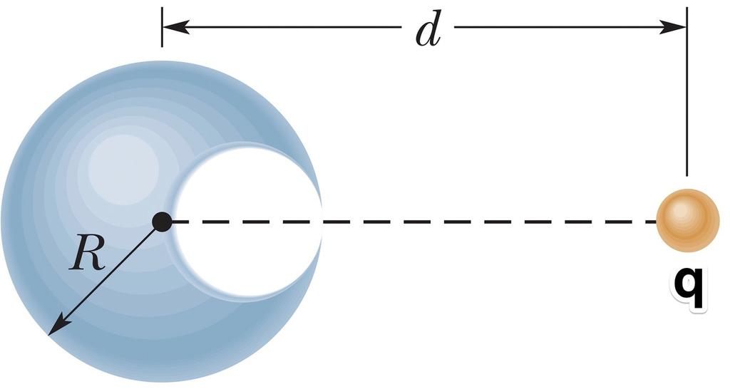 5. The figure below shows a spherical hollow inside a uniformly charged sphere of radius R; the surface of the hollow passes through the center of the sphere and touches the right side of the sphere.