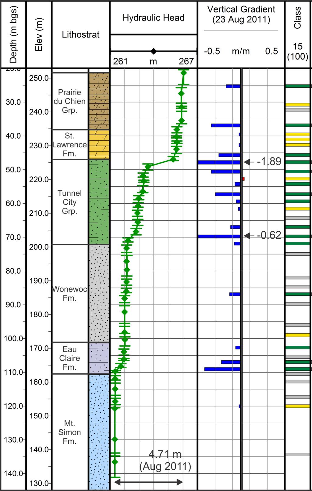 Comparison to Lithostratigraphy Relatively low K v Relatively high K v Lithostratigraphy is