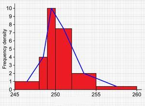 FREQUENCY POLYGON Another form of graphical presentation of frequency distribution of quantitative variables.