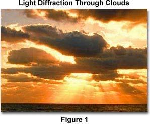 Chapter 24 Wave Optics Diffraction Interference Polarization 2F h o The Lens Equation 1/d o +1/d i =1/f F F O d o f d i h i