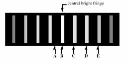 (c) The distance between dark fringes would decrease. (d) Single-slit diffraction effects would become non-negligible.