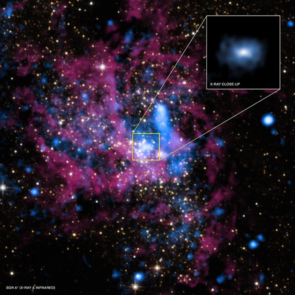 Supermassive Black Hole Sagittarius A* Mass