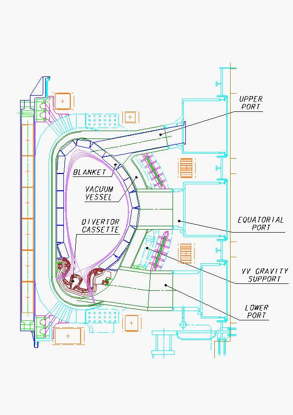 Design - Vessel The double-walled vacuum vessel is lined by modular removable components, including divertor cassettes, and diagnostics sensors, as well as port plugs for limiters, heating antennae,