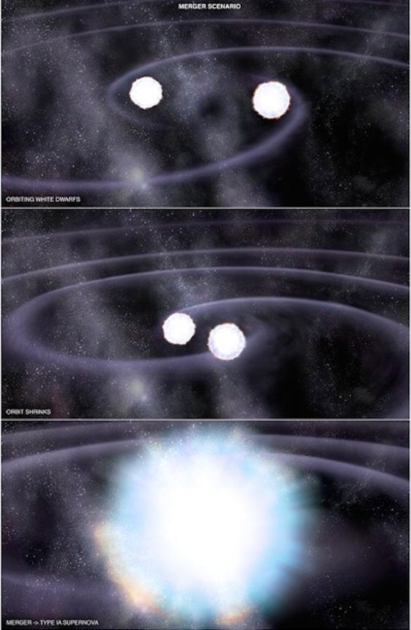 The physics of supernovae: thermonuclear supernovae SN Ia Single degenerate (1 WD) Double degenerate (2 WDs) Open questions Nature of the companion