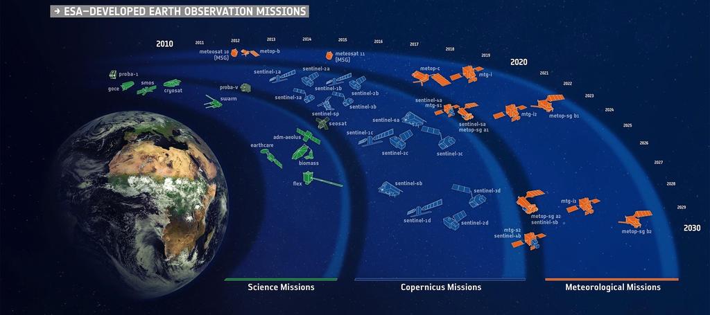 ESA Earth Observation