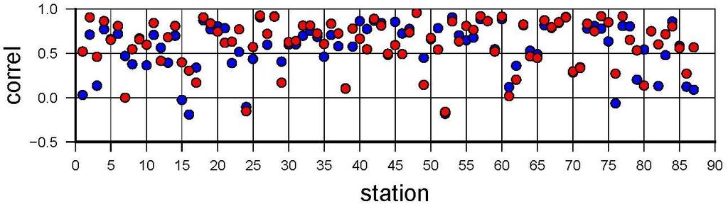 CORRELATION Pseudo EHVR: effectiveness Correlation with EHVR CORRELATION average of