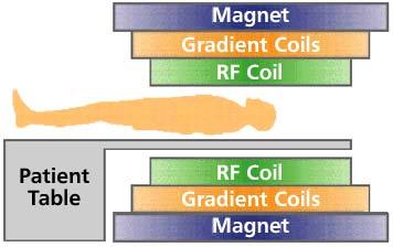 Magnets for MRI Magnetic Resonance Imaging