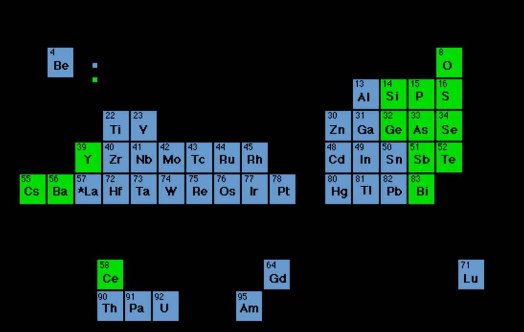 Superconducting elements Many elements are in fact