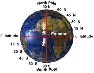 Latitude: Lines on a map running parallel to the equator are called lines of latitude. Latitude is the distance in degrees north or south of the equator.