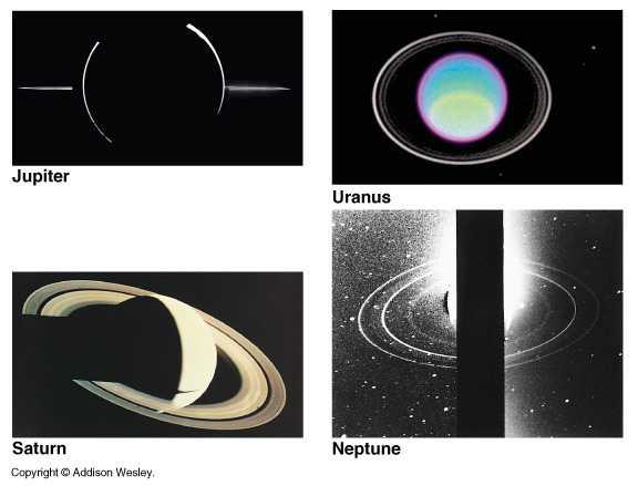 Comparing Jovian Ring Systems Compared to Saturn, the other ring systems: have fewer particles are smaller in extent have darker particles Why this