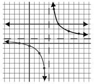 Scoring Rubrics 14 The graphs cross at (, 4). The equation will equal 4 when x =.