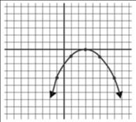 7 Which graph could be the graph of an inverse variation relationship?