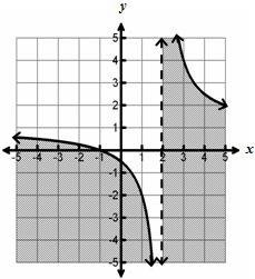 8 Which graph represents the solution of the following rational inequality? F 10 A motorboat goes 3 miles upstream on a river whose current is running at 3 miles per hour.