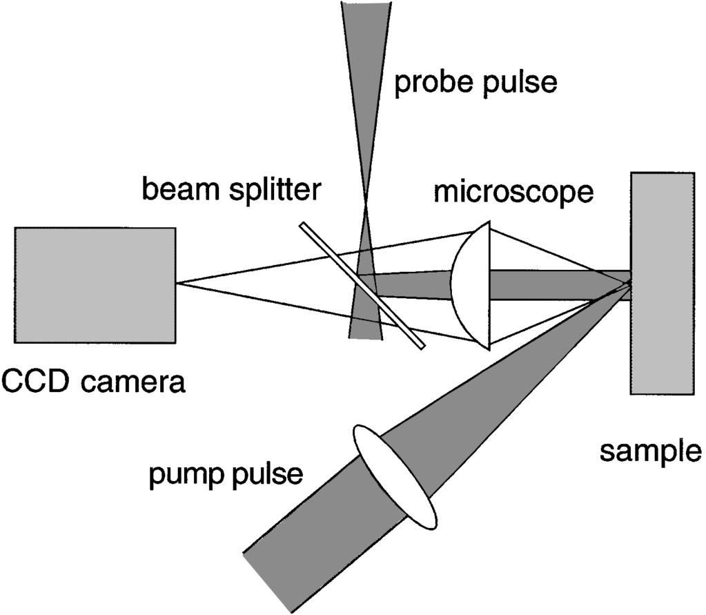 D. von der Linde and H. Schüler Vol. 13, No. 1/January 1996/J. Opt. Soc. Am. B 217 Fig. 1. Schematic of the experimental setup. onset of the plasma.