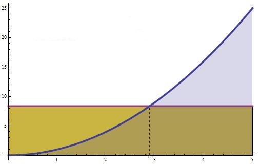 Method of lines (MOL) MOL du h(t) dt + L h u h (t) = f h, R(t, u h (t)) = f h L h u h (t) Initial value problem { duh (t) dt u h (t n ) = u n h = R(t, u h (t)) on (t n, t n+1 ) Exact integration t