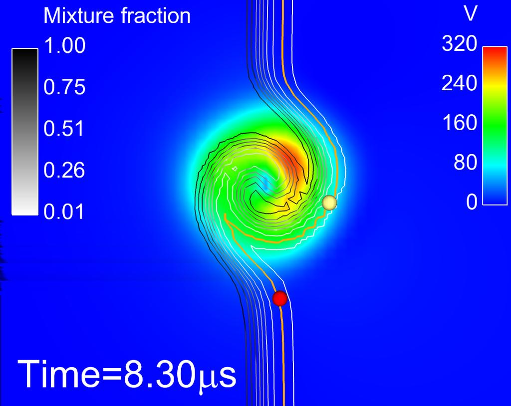The plots shown at the point of ignition in the domain correspond to a case with an air temperature of 2000K, fuel temperature of 300K, vortex strength of 0.2 and radius of 0.5mm. In Fig.