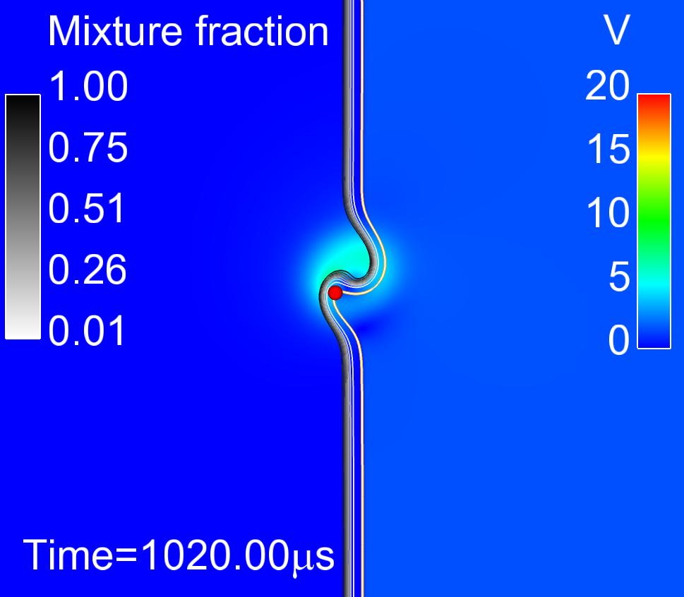 12(b)), it stretches the iso-contours of Z faster leading to an initial decrease in ignition delay time. However, as the vortex size is increased further(fig.