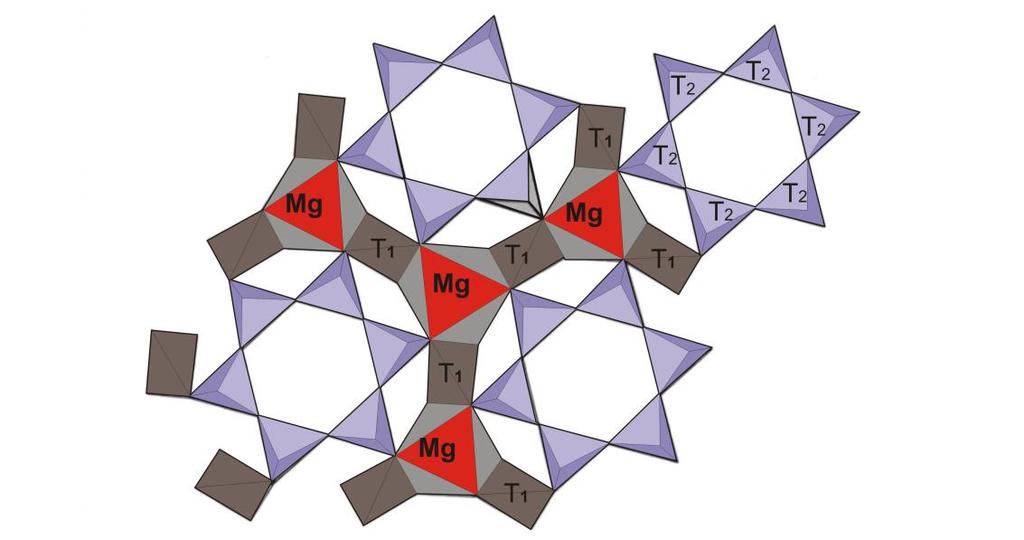 The Cordierite: The structure of cordierite is based on the six-fold rings of Al, Si tetrahedral (termed the T2 tetrahedra) joined laterally and vertically by T1 tetrahedra, which may also contain Al