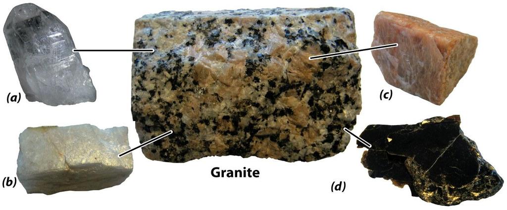 Quartz A Rock is a solid aggregate of minerals.