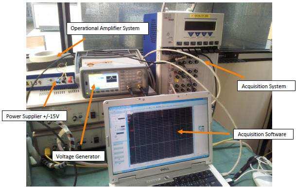 Eq. (6) 3.4. Electromechanical testing of the piezo-electric elements The experimental setup used to realize the impedance measurements and to extract the static capacity according to Eq.
