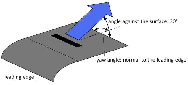 Figure 7: Location and blowing direction of the actuator slots on the suction side of the wing 2.