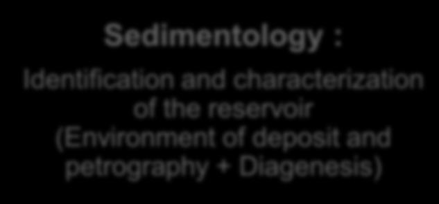 Geochemistry : Identification & characterization