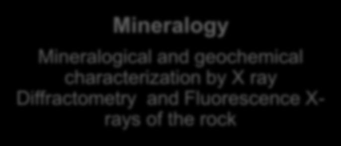 correlations Source Rocks Modelization Geological study