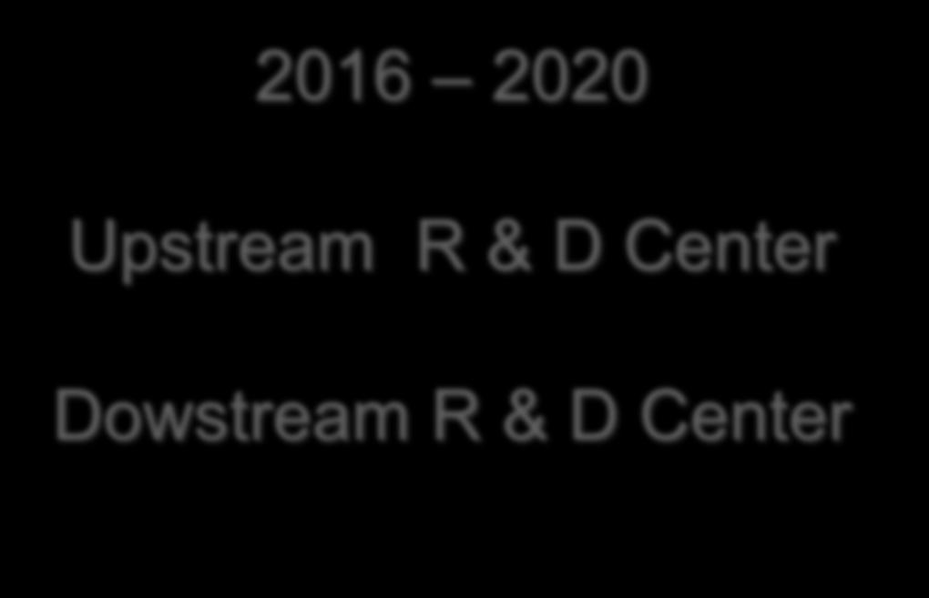 2016 2020 Upstream R & D