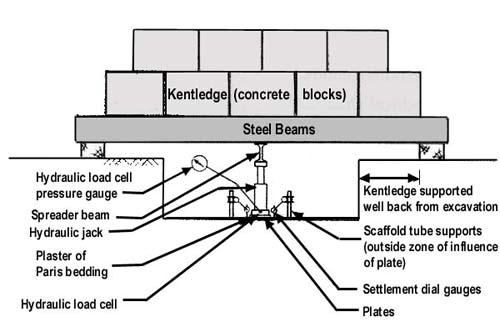 ASTM D1194-94 Standard Test Method for Bearing Capacity of Soil for Static Load and Spread Footings was withdrwan.