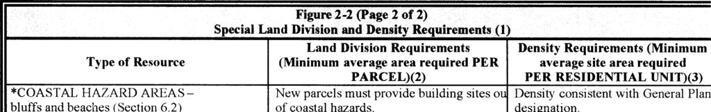 (1) This table summarizes special land division and density requirements of General Plan and LCP Resources and Constraints policies.
