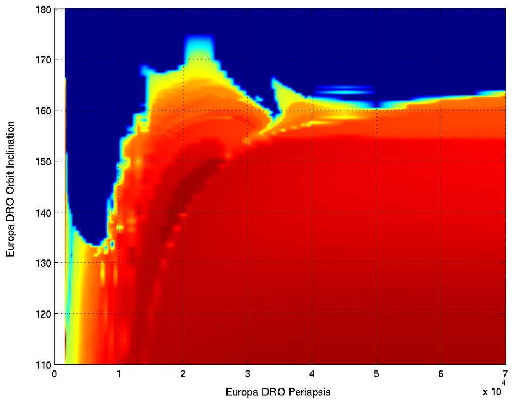 Mission Design Applications Another way to view stability of out-of-plane DROs is to