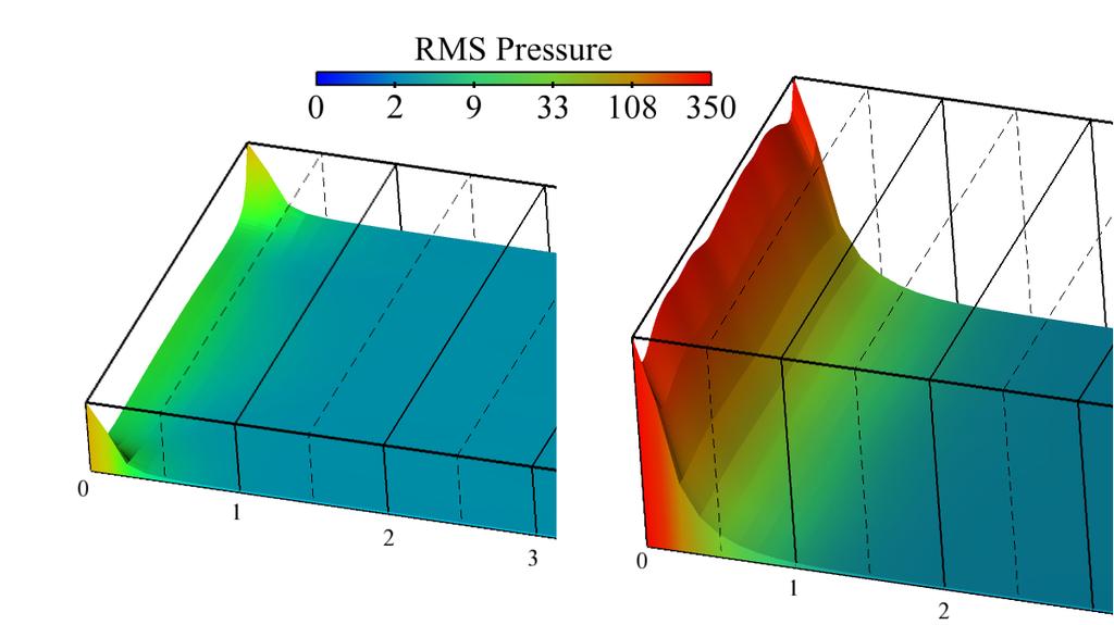 Figure 2. Lumley triangle for the DF-SEM. 1C, onecomponent; 2C, two-components. Figure 3. RMS pressure fluctuations with non rescaled SEM and DF SEM nr.