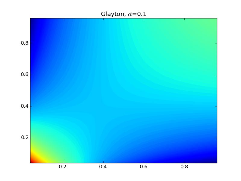 Glayton φ(x)