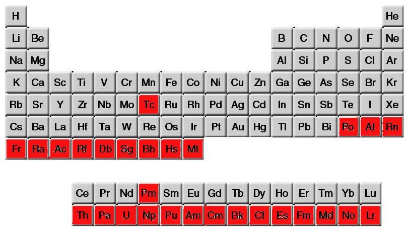 11) The Chemistry of Artificial and Radioelements (1) Radioactive elements in the Periodic Table 130 11) The Chemistry of Artificial and Radioelements (2) Technetium (atomic number 43) first