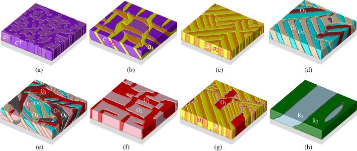 June 2008 Phase-Field Method of Phase Transitions 1841 Fig. 8. Representative domain morphologies in BaTiO 3 films within different domain stability fields.