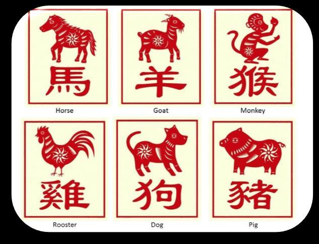 What is Chinese Destiny Stars Astrology? At Chinese New Year you hear about the animal sign that is going to rule the year ahead.