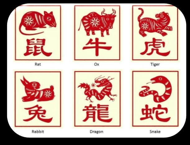 There are a total of twelve different animal signs. Year Animal Astrology is a simple form of Chinese Astrology based on a cycle of twelve years.