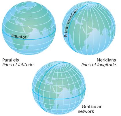 Thus, we must have a way to convert the curved surface of the Earth to a flat plane.