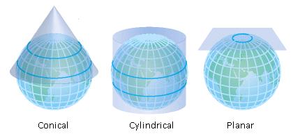 Map projections use Cartesian coordinates A projected coordinate system is any coordinate system designed for a flat surface.