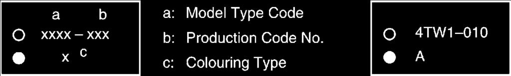 MODEL LABEL (1) A label called Model Label is affixed in the location as indicated in (3) below. When using this parts catalogue, please be sure to cross reference the model code production code No.