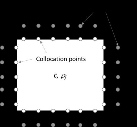 velocity. To solve this equation, the MFS is used, following the scheme presented in Figure 2. Figure 2 Schematic representation of the acoustic problem.