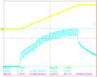 VCC2.5V Rising Time Icc 0.01ms I CC Peak Current about 100mA Measurement 2 Y20mA/Div., 2V/Div., X0.08ms/Div. Measurement 3 Y50mA/Div., 5V/Div.